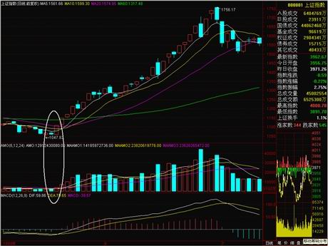 ��ת�յ�����
