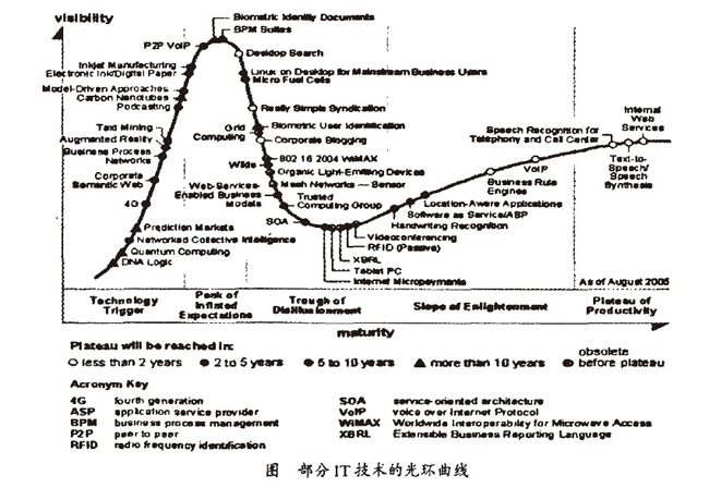 �ߵ��ɶ�XBRL�ĳ���ȷ���