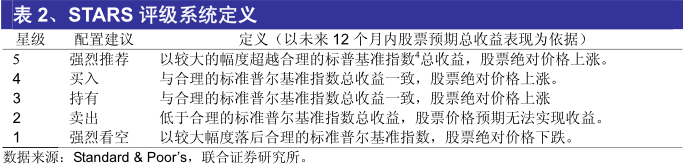 ������Ҫ�Ĳ���ָ��