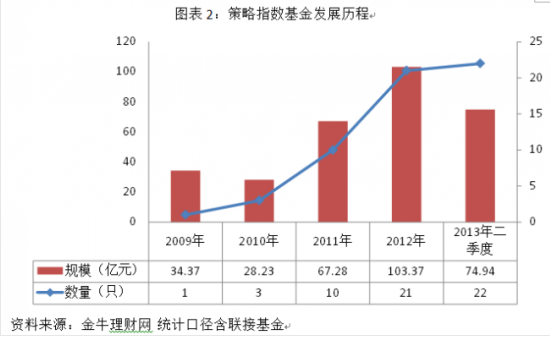 �ҹ�����ָ����������Ʒ��չ��״