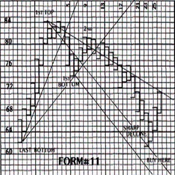 ţ�����е����ڶ�