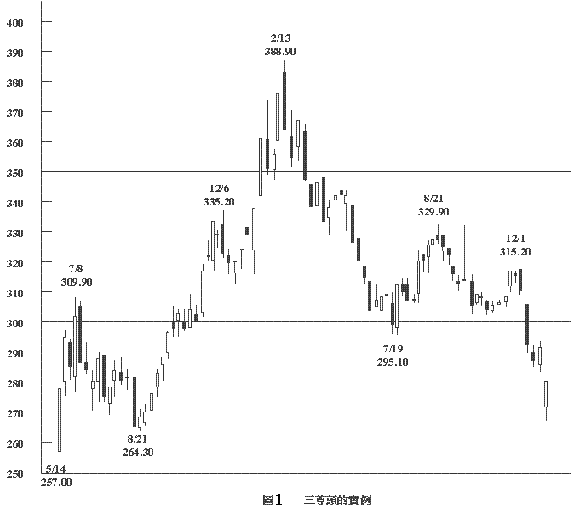 �����巨�����ݽ���