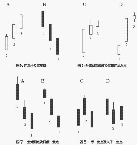 �����巨�����ݽ���