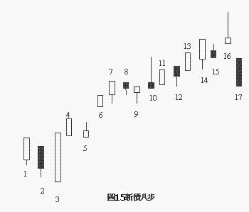 �����巨�����ݽ���