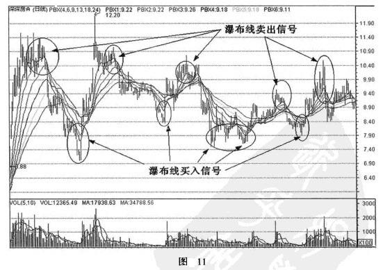 �ٲ��ߵĲ��β�������