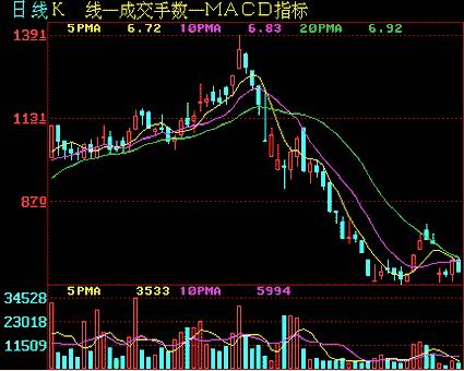 �ƶ�ƽ���ߵ�����ʱ��