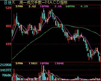 �ƶ�ƽ���ߵ�����ʱ��