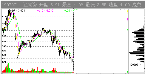 ����ֲ�ָ�����̬�ص㼰����