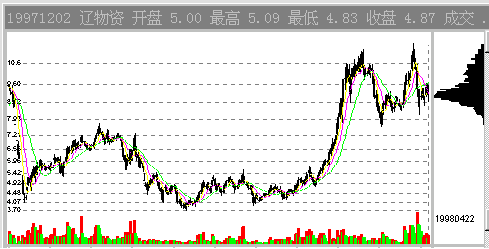 ����ֲ�ָ�����̬�ص㼰����