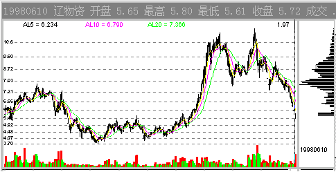 ����ֲ�ָ�����̬�ص㼰����