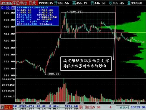 �ɽ��ѻ���Ӧ��ʵ��