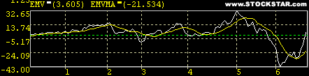 EMVָ�������