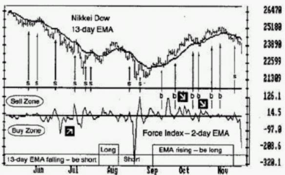 ����ָ���Ľ��׷���