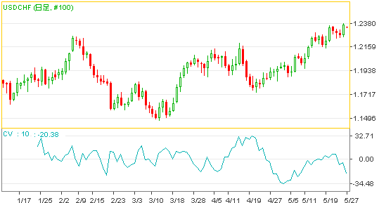 ������ɢָ������з���