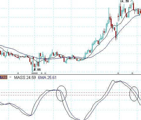 ÷˹�ߵ�Ӧ��ԭ��