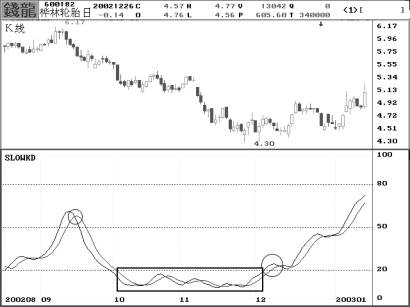 �������ָ���Ӧ�÷���