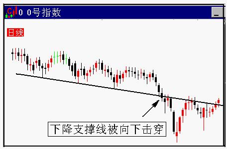 0��ָ������̬�ص�