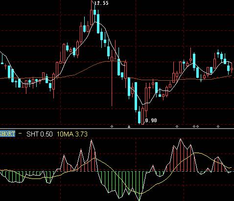 Ǯ������ָ���Ӧ�÷���