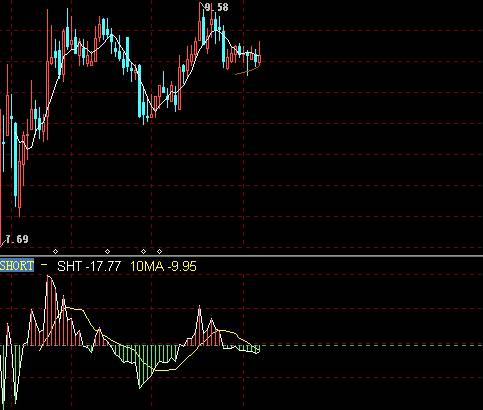 Ǯ������ָ����ŵ�