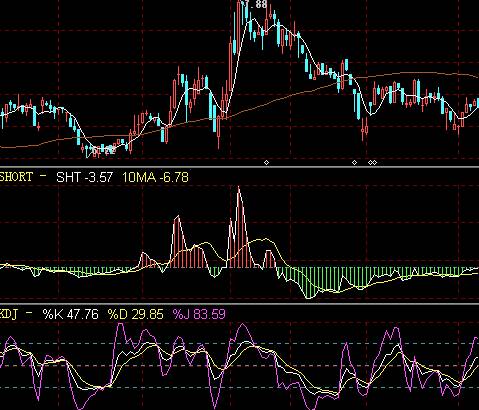 Ǯ������ָ����ŵ�