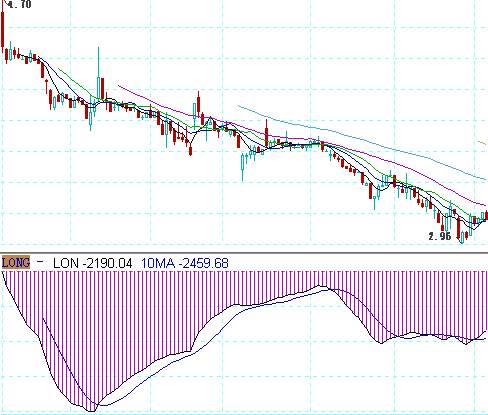 Ǯ������ָ����ŵ�