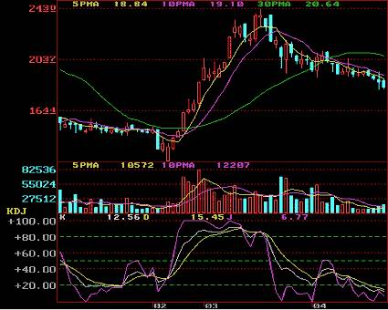 ���ָ���Ӧ��ԭ��