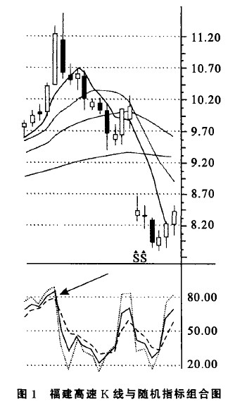 ���ָ�����ƱͶ�ʲ���