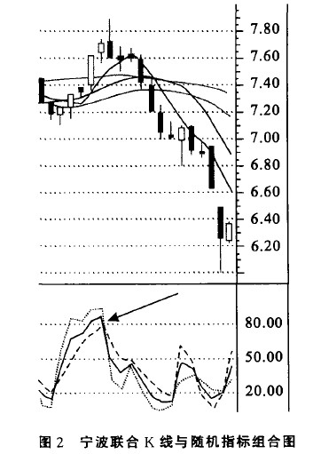 ���ָ�����ƱͶ�ʲ���