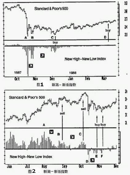 �¸ߣ��µ�ָ����Ⱥ������