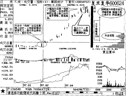 ����Ӧ�÷���