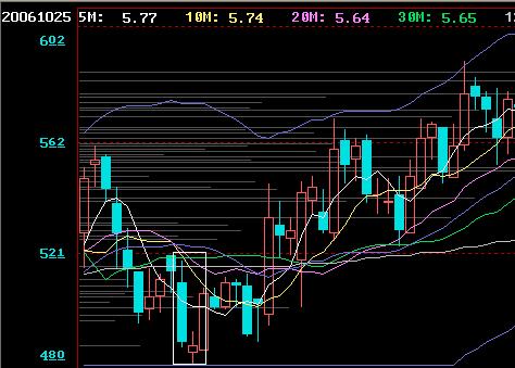 �����ߵĲ�������