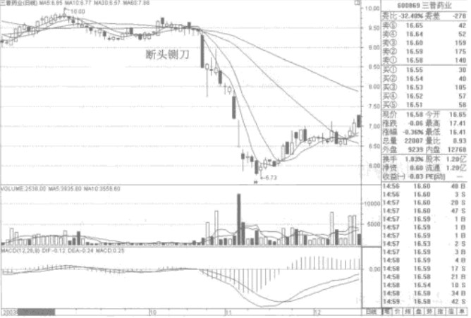 ��ͷա��Ͷ��ʵ��