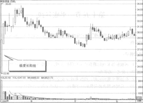 �������أ���Ʊ����Ӧ��