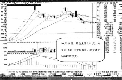 对称涨跌注意要点 对称涨跌注意要点