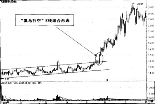 �����пգ���Ʊ����������