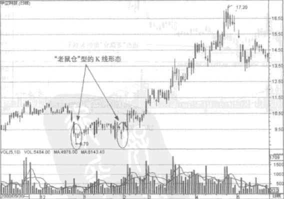 ������ֵķ��շ���