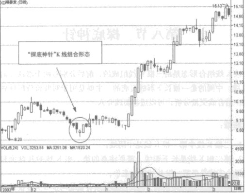 ̽�������Ӧ��