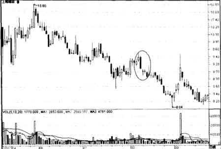 �������ղ������ߵ�Ӧ�÷���