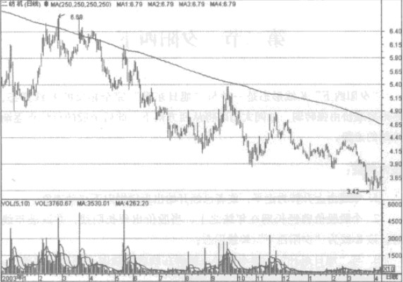 Ϧ�����µ�Ӧ�÷���