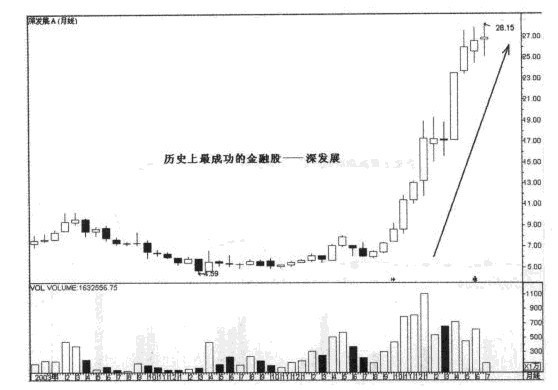 ���ڹɵ�Ͷ�ʽ���