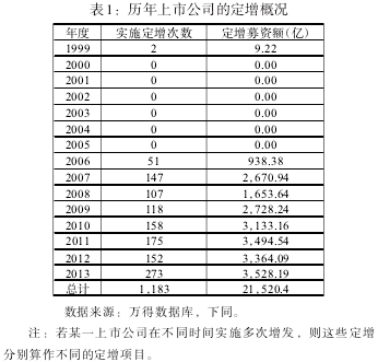 �����г��ķ�չ