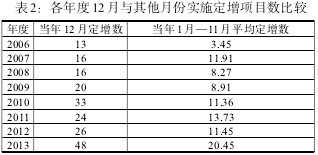 �����г���ЧӦ
