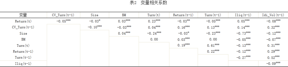 ����������ʵ�Ԥ��