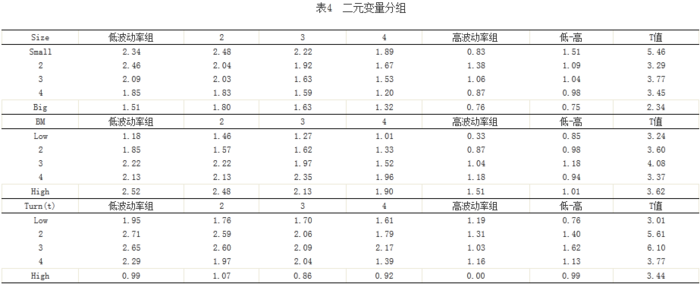 ����������ʵ�Ԥ��