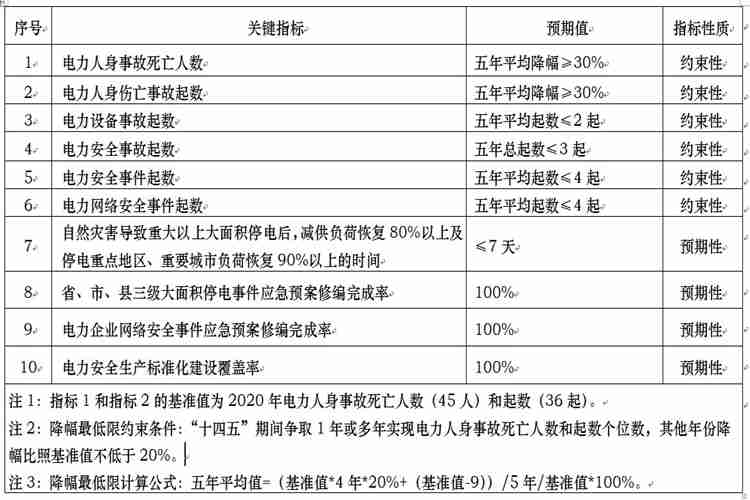 ������ȫ����ʮ�����ж��ƻ�Ŀ������ָ��