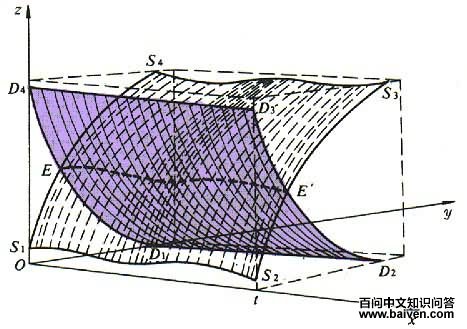 ��Ī���۾�̬�����붯̬����֮�����ϵ