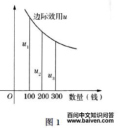 ����Ч�ú������۷���