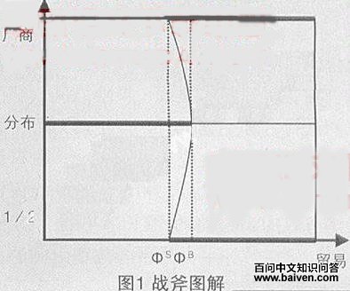 �¾��õ������۵ĺ���ԭ��