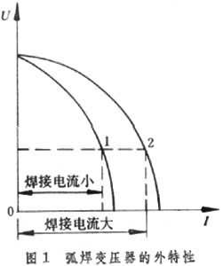 ͼ