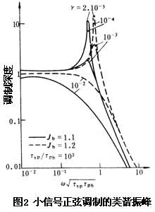 ͼ2